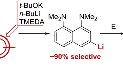 Laying the way to meta-functionalization of naphthalene proton sponge via the use of Schlosser's superbase featured image