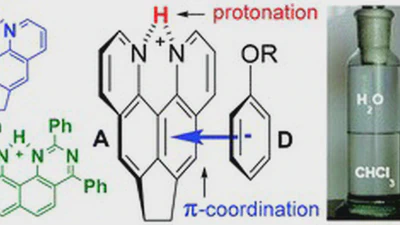 Proton-induced fluorescence in modified quino[7,8-h]quinolines: dual sensing for protons and π-donors featured image