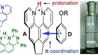 Proton-induced fluorescence in modified quino[7,8-h]quinolines: dual sensing for protons and π-donors featured image