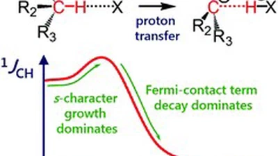 Unusual behaviour of the spin–spin coupling constant 1JCH upon formation of CH⋯X hydrogen bond featured image