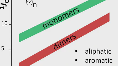 NMR detection of the strained metallacycles in organolithiums: theoretical study featured image