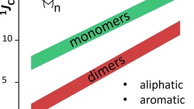 NMR detection of the strained metallacycles in organolithiums: theoretical study featured image